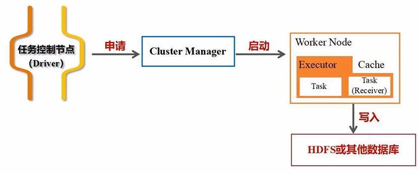 【1-3章】Spark编程基础(Python版),第17张