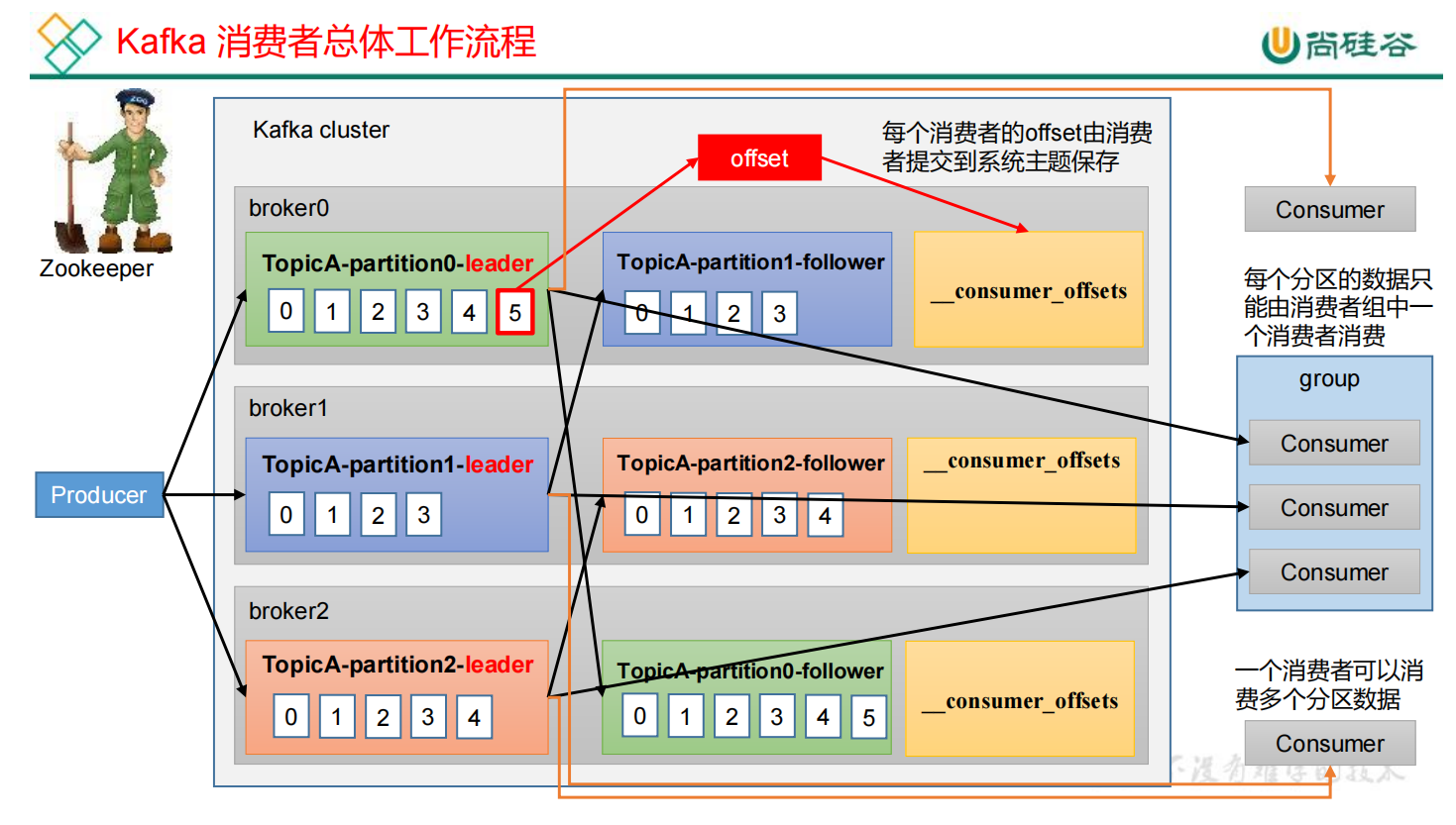 大数据技术之Kafka——Kafka入门,第37张