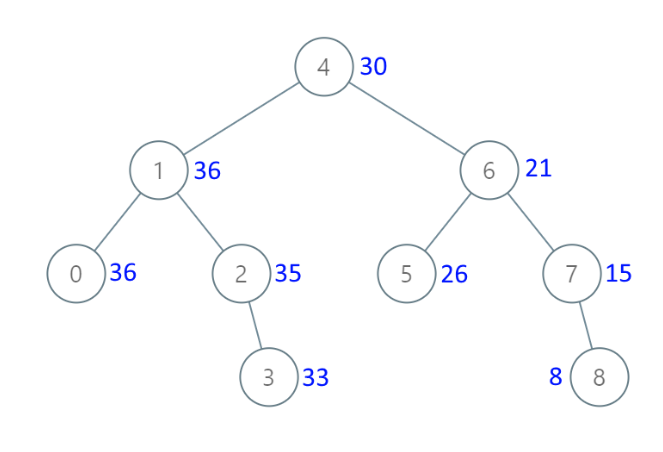 CSDN 年度总结｜知识改变命运，学习成就未来,在这里插入图片描述,第45张