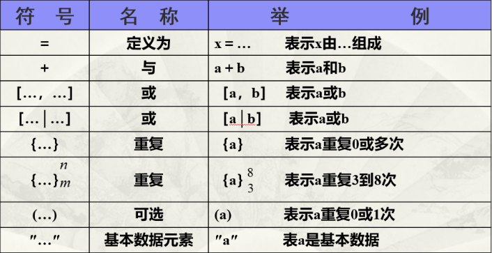 软件工程期末复习+数据仓库ETL,第39张