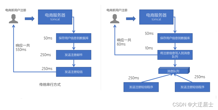 Kafka入门到精通,在这里插入图片描述,第1张