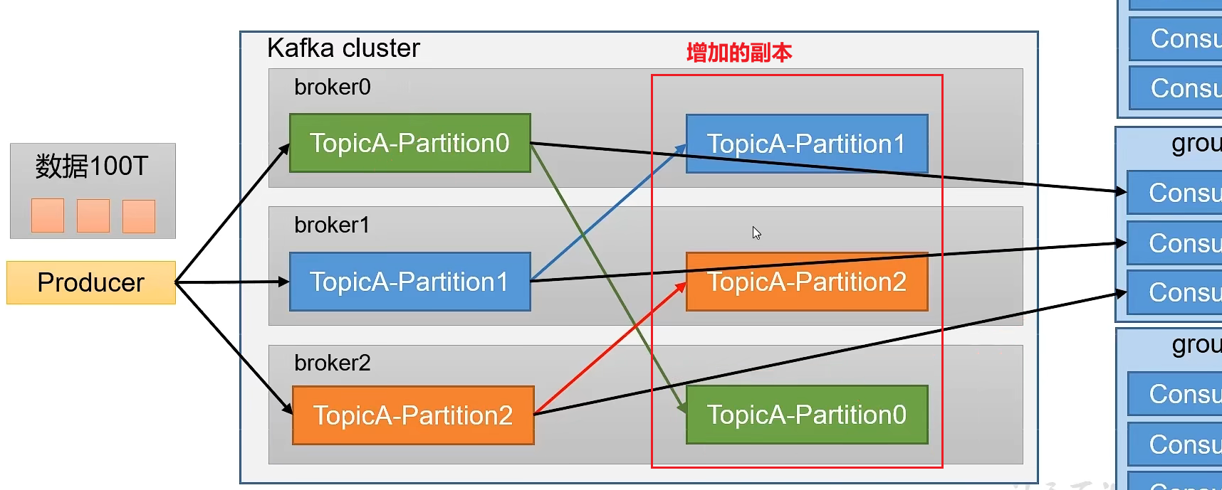 消息队列——kafka基础,image-20220406101721043,第19张