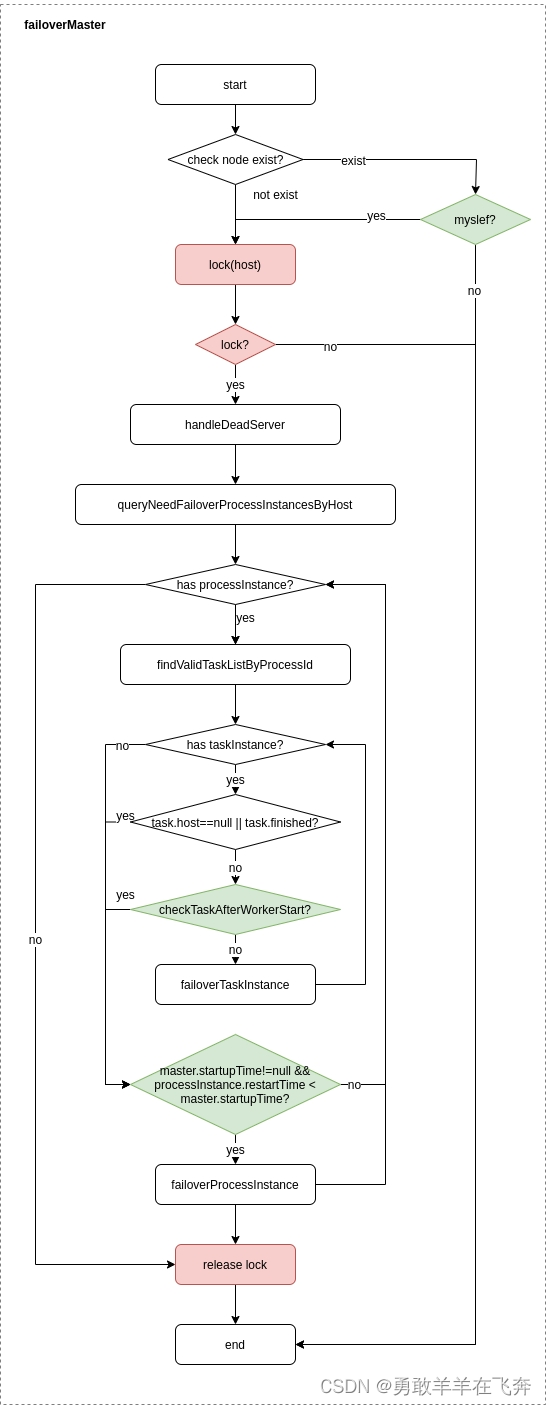 Apache DolphinScheduler：深入了解大数据调度工具,file,第62张