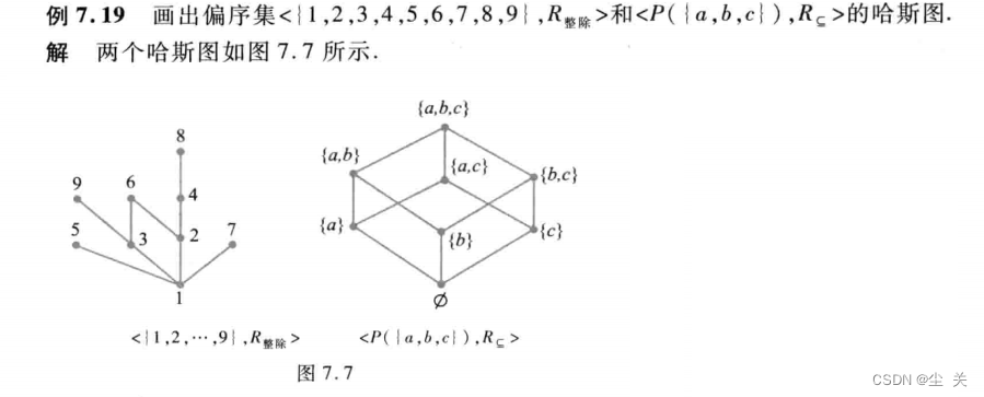 离散数学---期末复习知识点,第22张