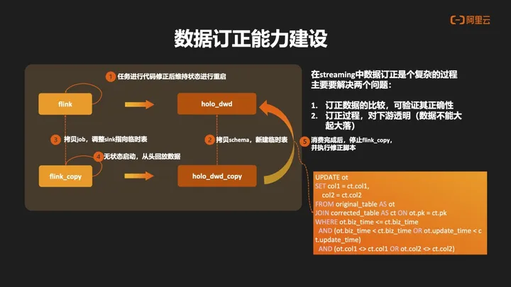 曹操出行基于 Hologres+Flink 的实时数仓建设,第15张