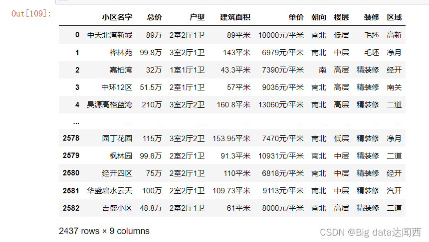 数据分析与数据挖掘实战案例本地房价预测（716）：,在这里插入图片描述,第2张