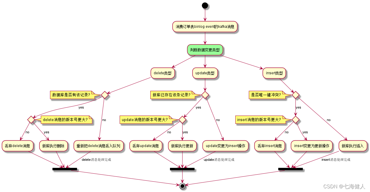 大数据集群迁移整理,alt,第26张