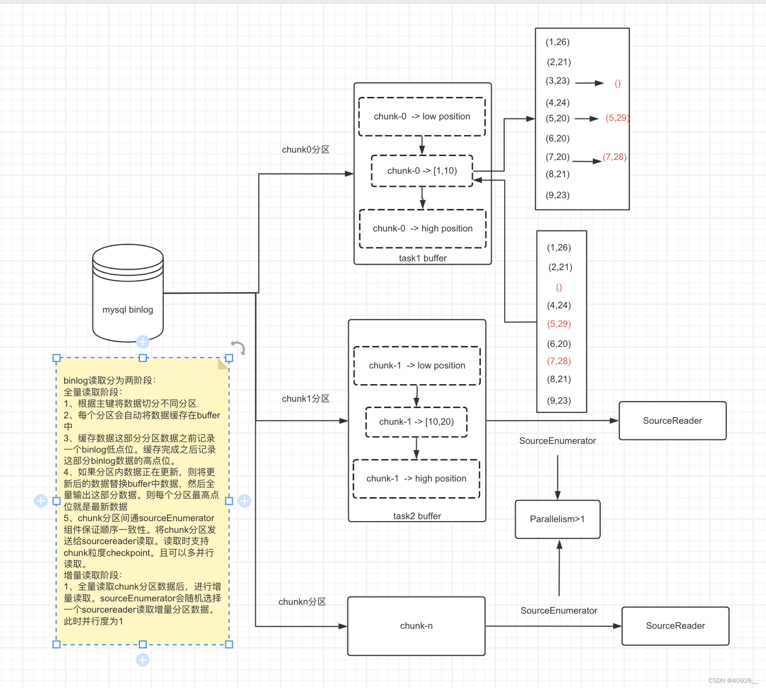 Flink学习13-Flink CDC,在这里插入图片描述,第12张