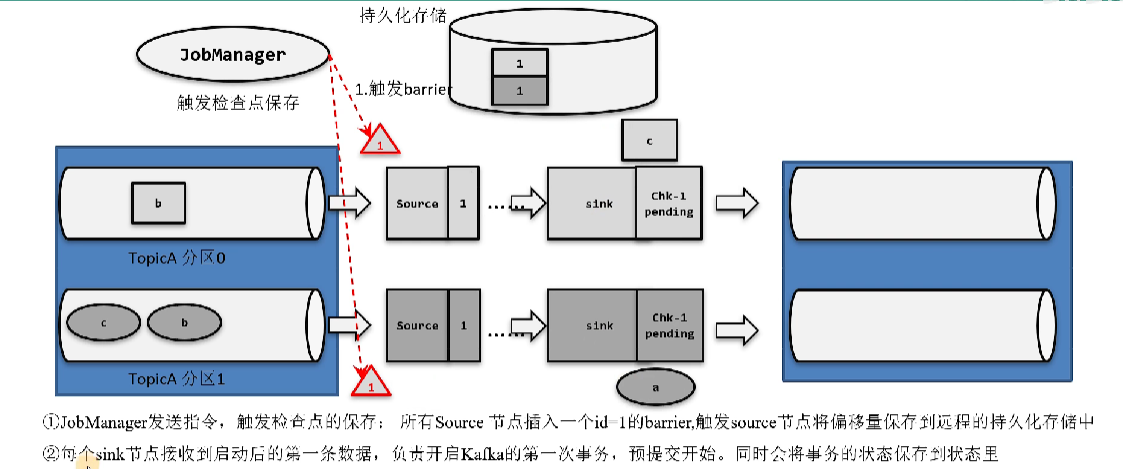 Flink（十二）【容错机制】,第29张