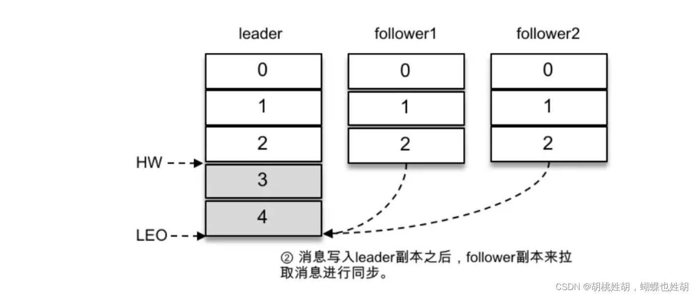 Kafka系列 - Kafka一篇入门,在这里插入图片描述,第6张