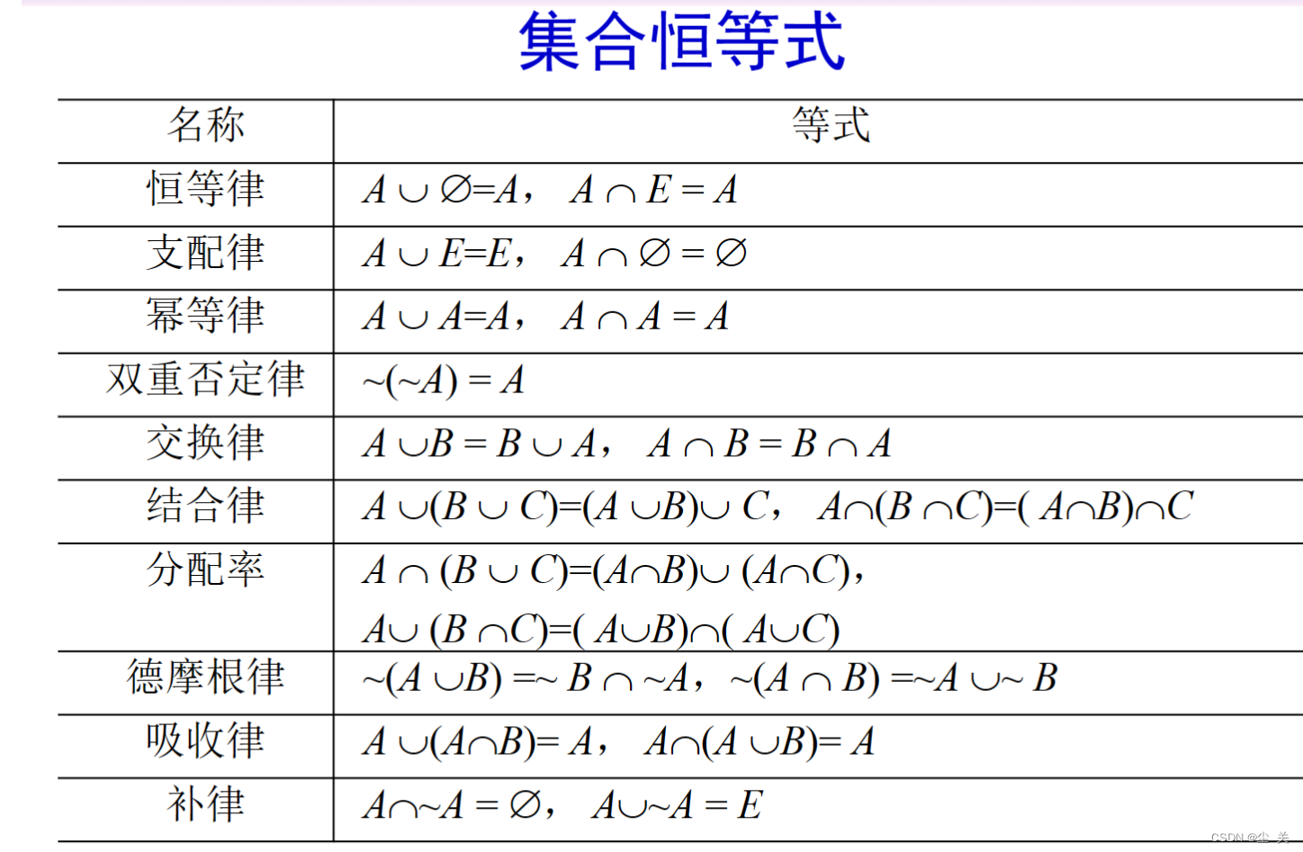 离散数学---期末复习知识点,第10张