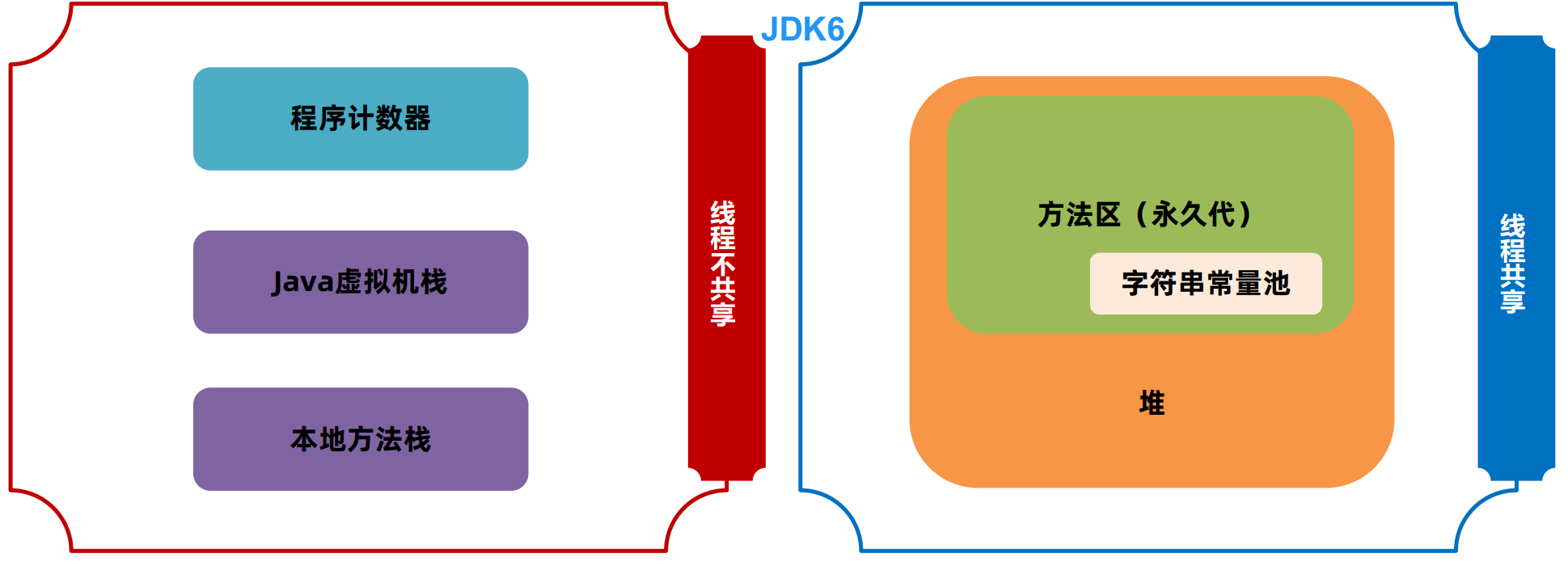 JVM之java内存区域[2]（堆、方法区、直接内存）,在这里插入图片描述,第24张