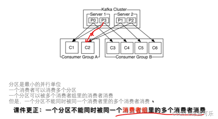 处理大数据的基础架构，OLTP和OLAP的区别，数据库与Hadoop、Spark、Hive和Flink大数据技术,在这里插入图片描述,第37张