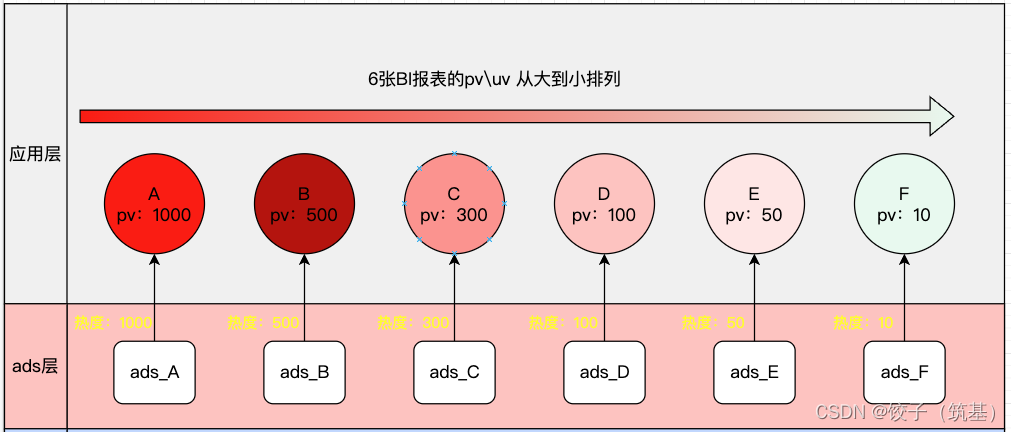 数据仓库表级血缘应用,在这里插入图片描述,第2张