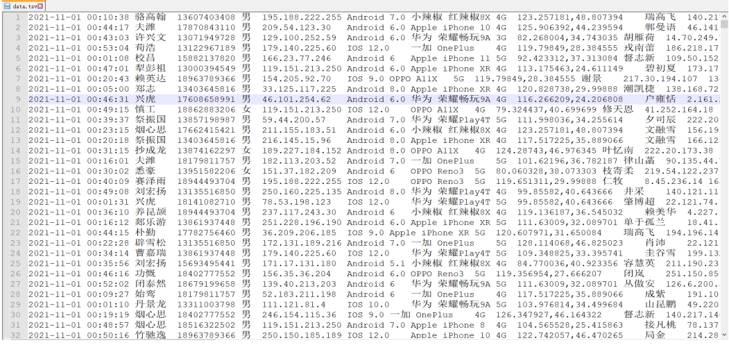 【Hadoop】四、Hadoop生态综合案例 ——陌陌聊天数据分析,在这里插入图片描述,第6张