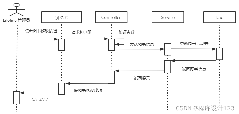 基于Java Web的图书管理系统的设计与实现,第17张