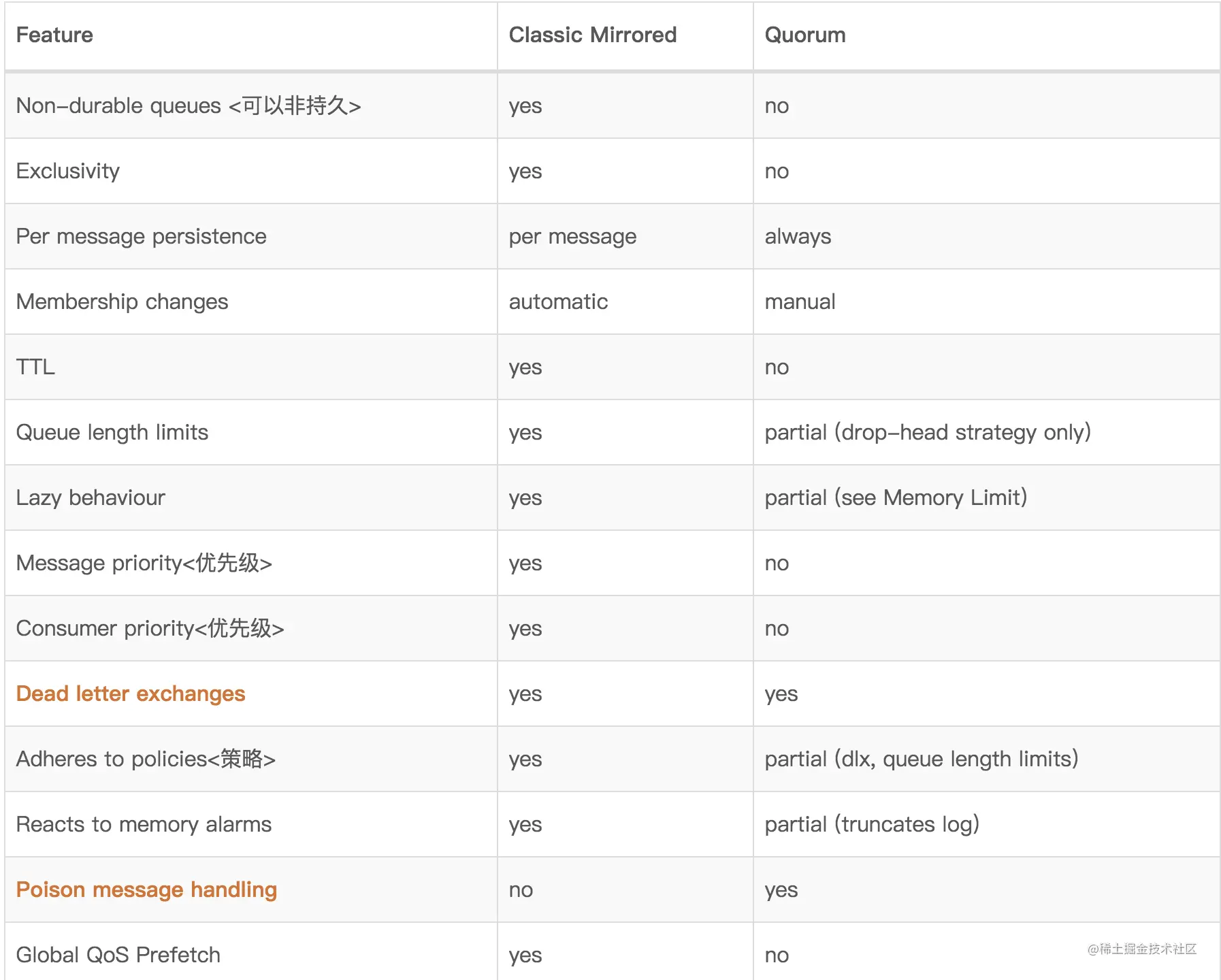 RabbitMQ 管理页面该如何使用,第12张