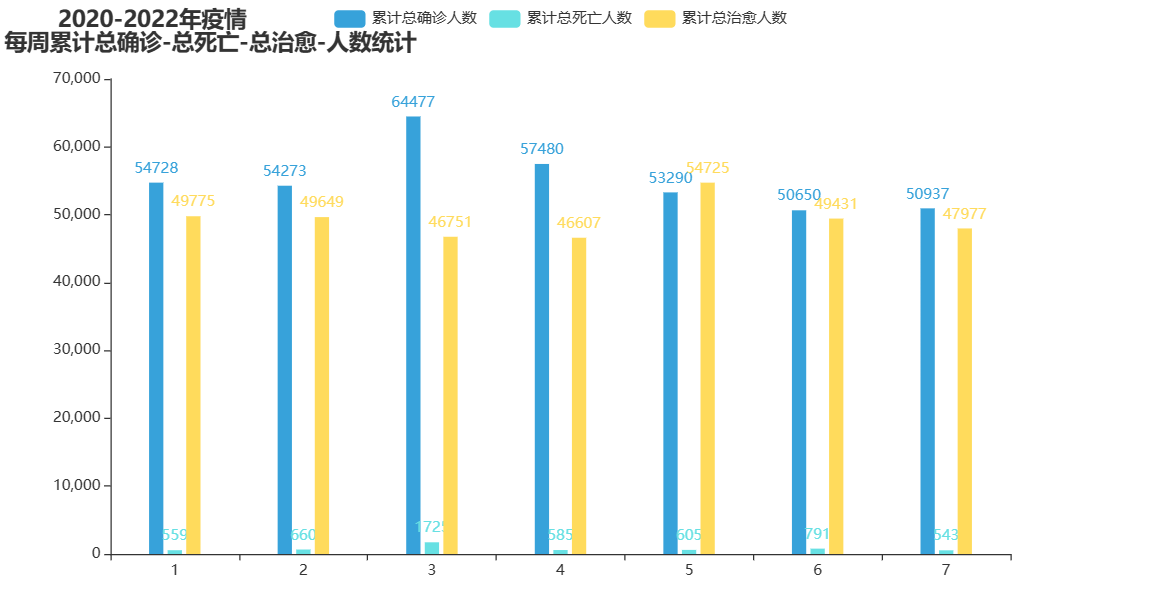 基于Hadoop的疫情信息分析与可视化研究——包含大屏可视化及预测算法,第18张