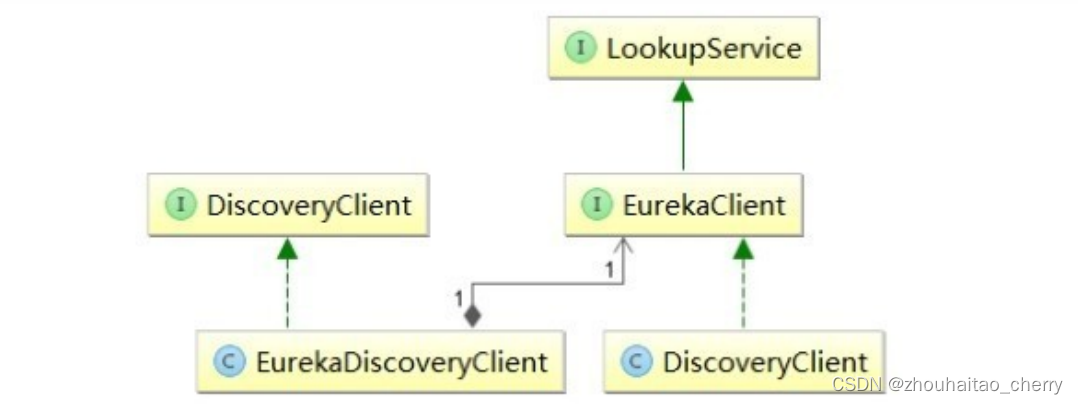 Springcloud 微服务实战笔记 Eureka,第3张