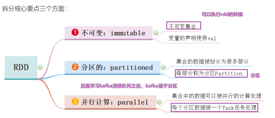 Python大数据之PySpark(五)RDD详解,image-20210910181857233,第5张