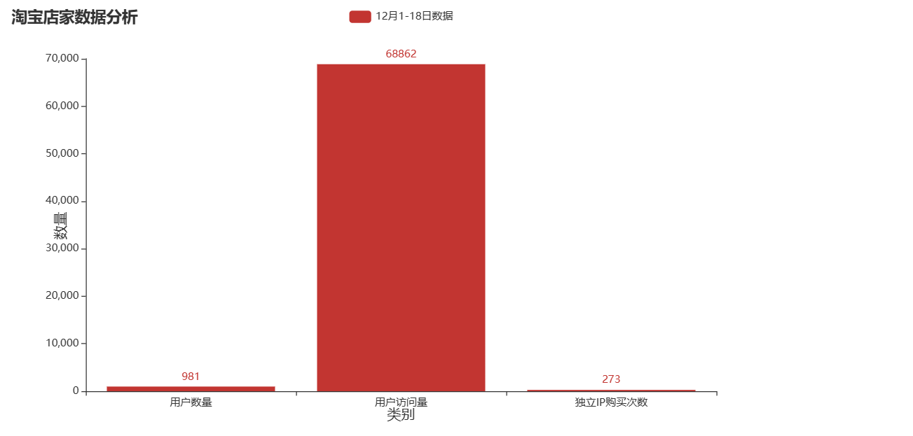 基于Hadoop的电商广告点击数的分析与可视化（Shell脚本执行与大屏可视化设计）,在这里插入图片描述,第23张