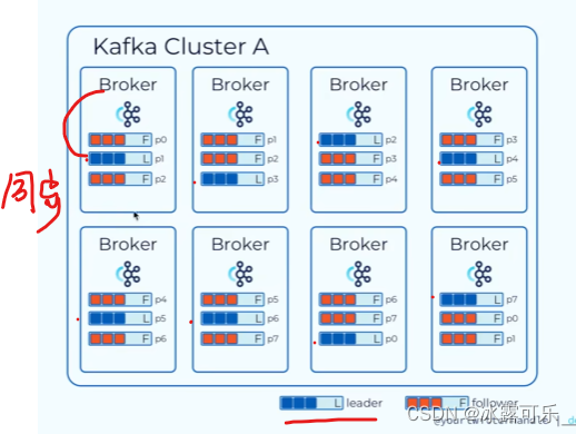 处理大数据的基础架构，OLTP和OLAP的区别，数据库与Hadoop、Spark、Hive和Flink大数据技术,在这里插入图片描述,第29张