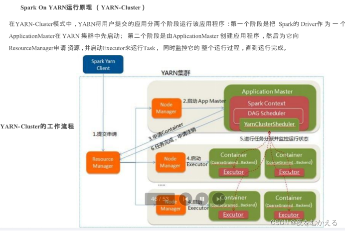 Spark相关知识点（期末复习集锦）,第3张