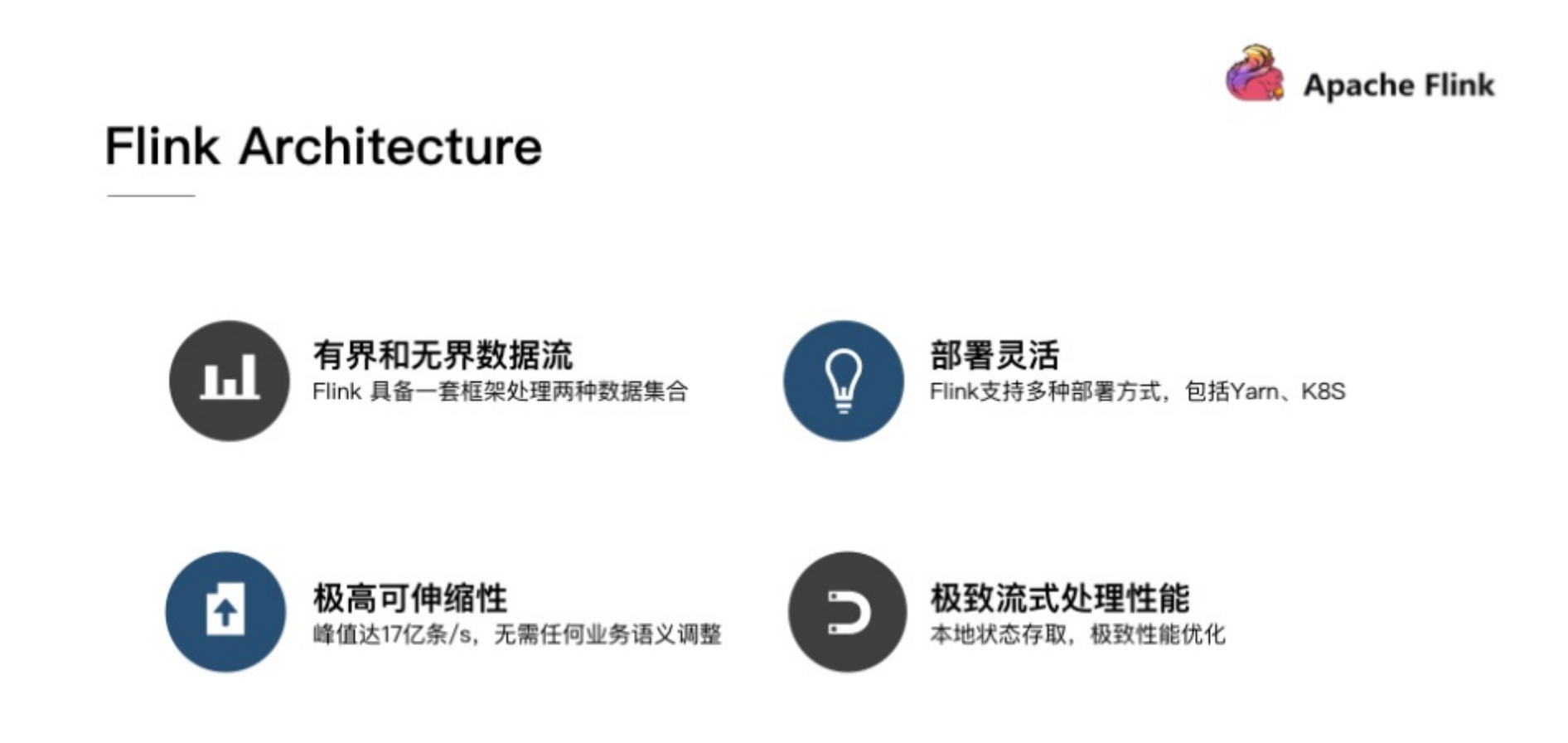 【Apache-Flink零基础入门】「入门到精通系列」手把手+零基础带你玩转大数据流式处理引擎Flink（基础概念解析+有状态的流式处理）,在这里插入图片描述,第3张