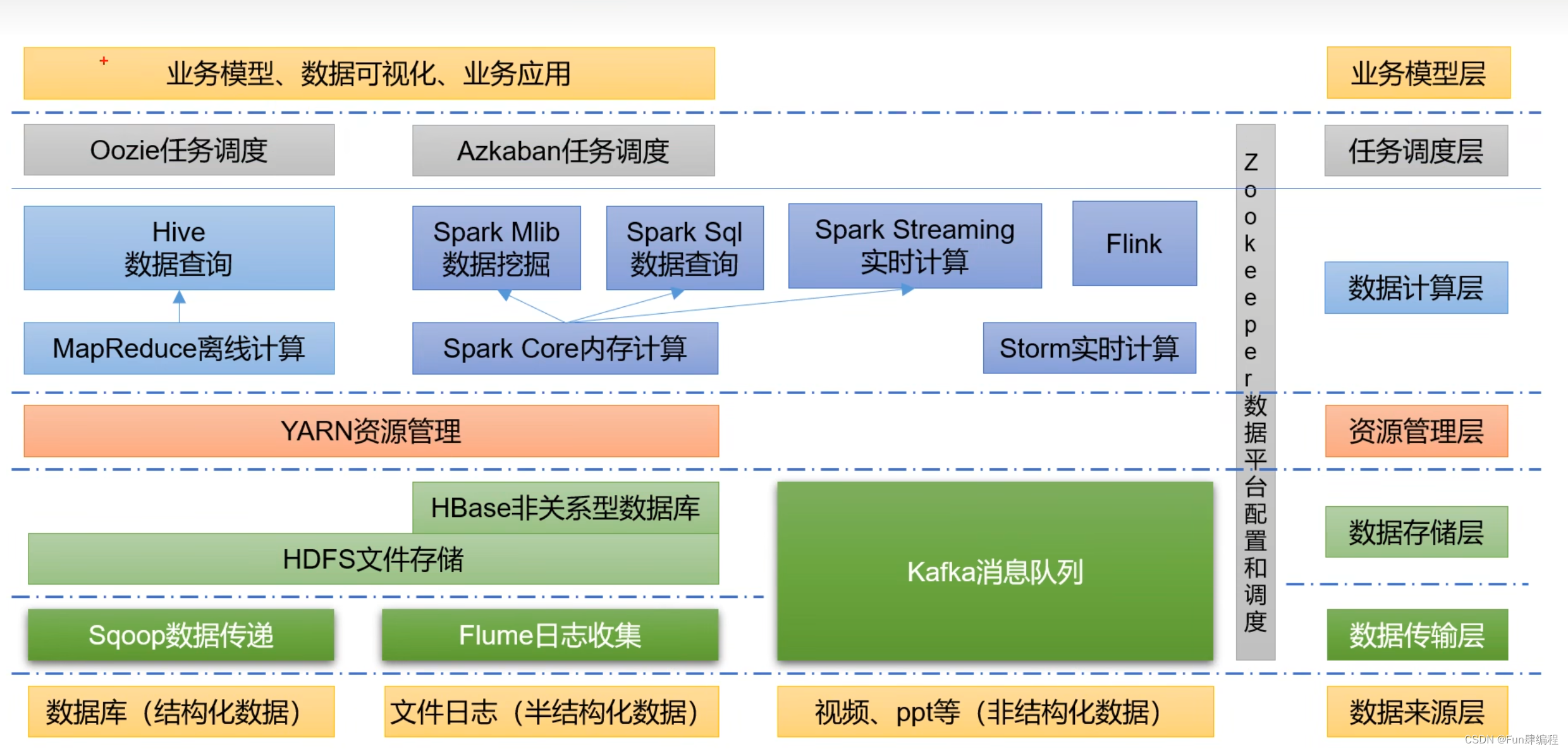 【大数据-Hadoop】从入门到源码编译-概念篇,在这里插入图片描述,第2张