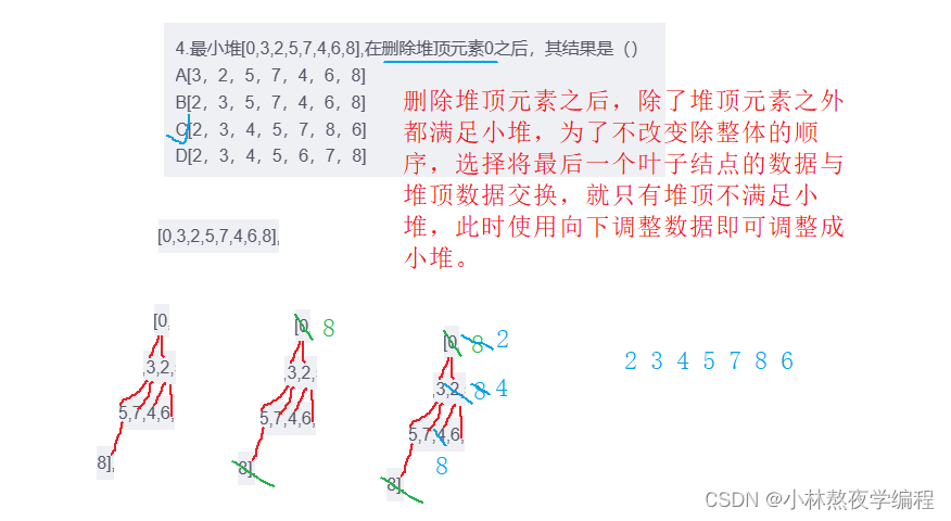 数据结构第十二弹---堆的应用,在这里插入图片描述,第11张