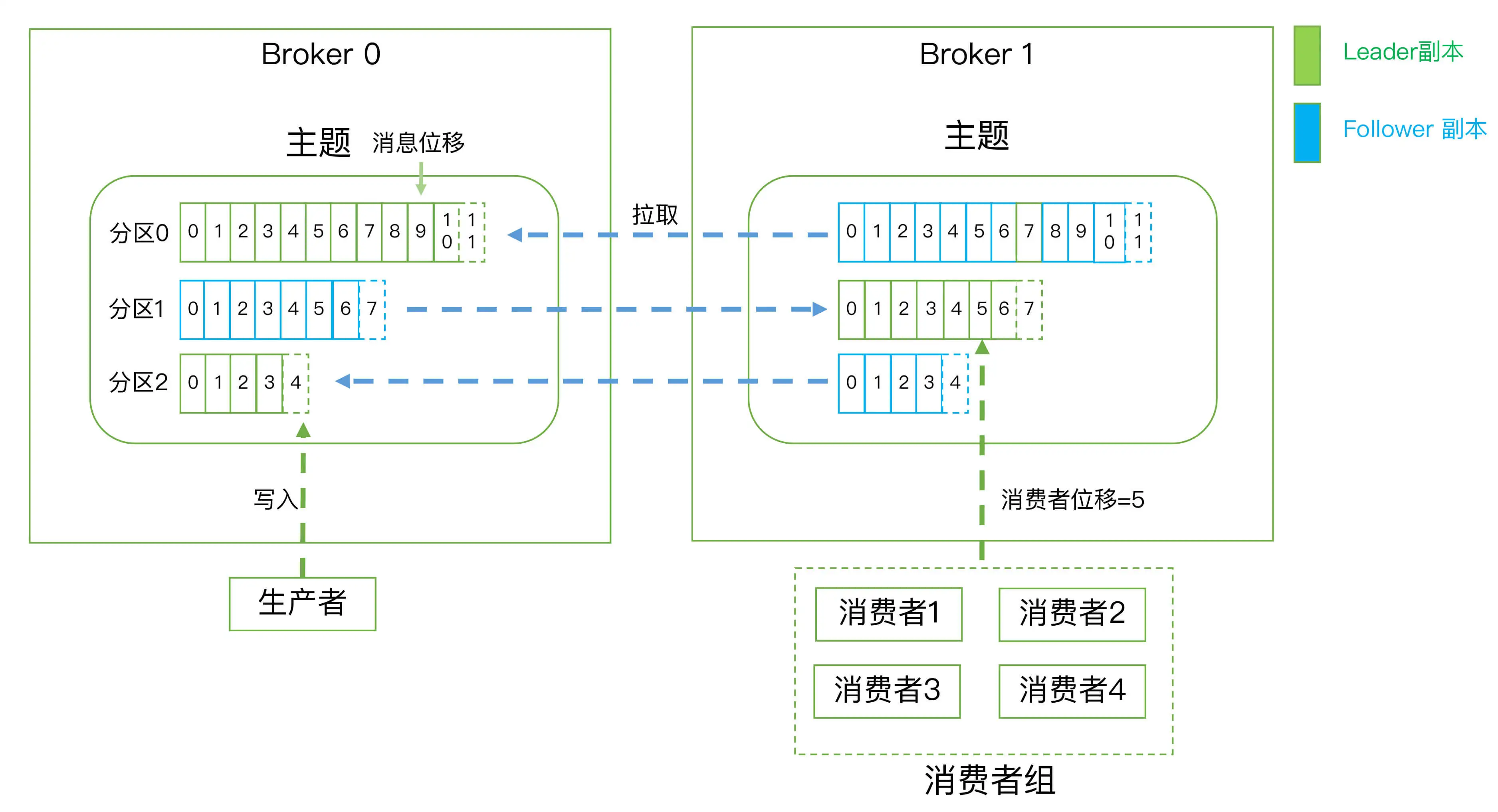 【Kafka系列】（一）Kafka入门,alt,第1张