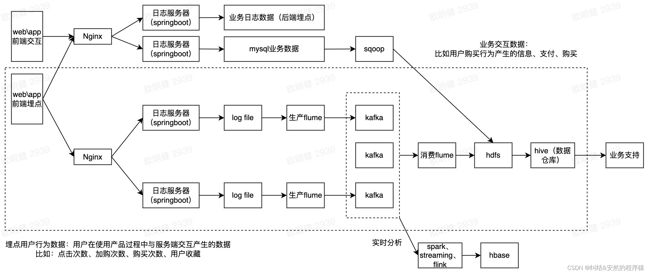 数据仓库——分层原理,第3张