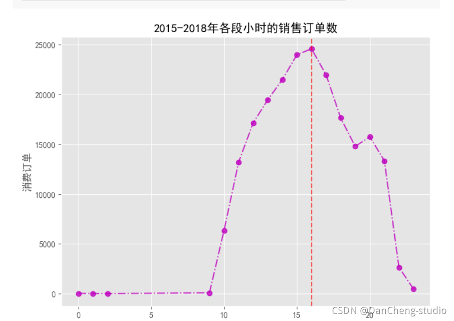 python毕设 大数据用户画像分析系统(源码分享),在这里插入图片描述,第13张