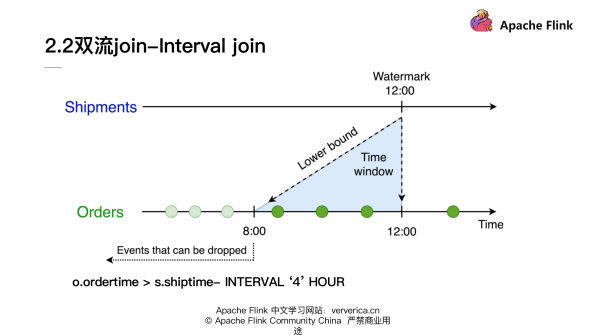 基于 Flink 的典型 ETL 场景实现方案,图片,第19张