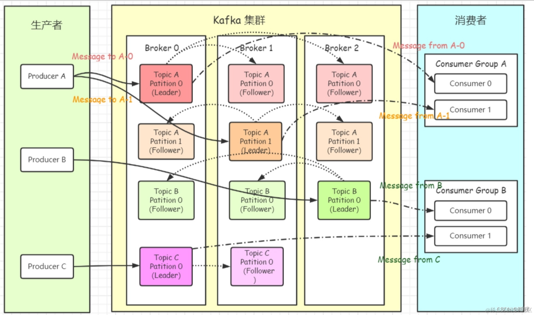 Kafka核心逻辑介绍 | 京东云技术团队,第1张