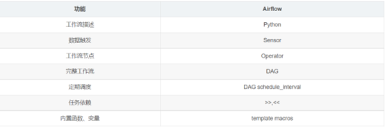 Airflow环境搭建,第2张