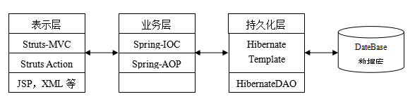 基于WEB的网上购物系统的设计与实现（附：源码 论文 sql文件）,第1张