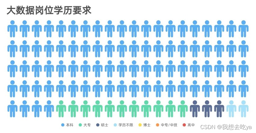 数据预处理的方法有哪些？,在这里插入图片描述,第5张