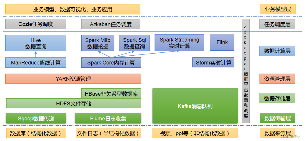 【大数据进阶第二阶段之Hadoop学习笔记】Hadoop 概述,5bb6daf127874fdba9a014a22d15b061.png,第5张