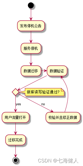 大数据集群迁移整理,alt,第21张