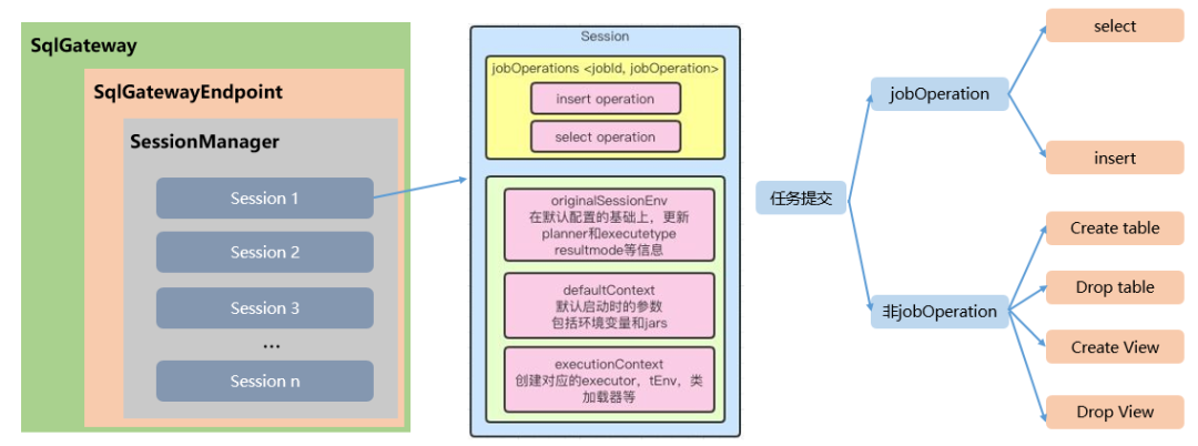 【大数据】Flink 详解（十）：SQL 篇 Ⅲ,在这里插入图片描述,第7张