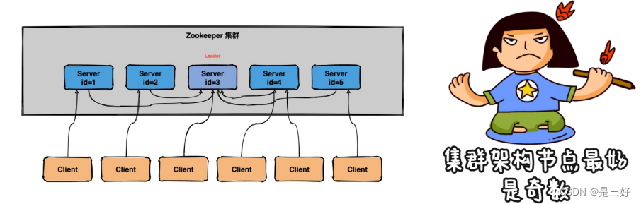 09-zookeeper,在这里插入图片描述,第33张