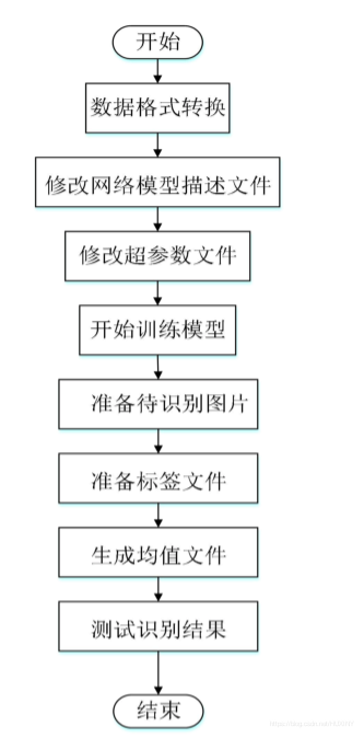 大创项目推荐 深度学习火车票识别系统,在这里插入图片描述,第6张