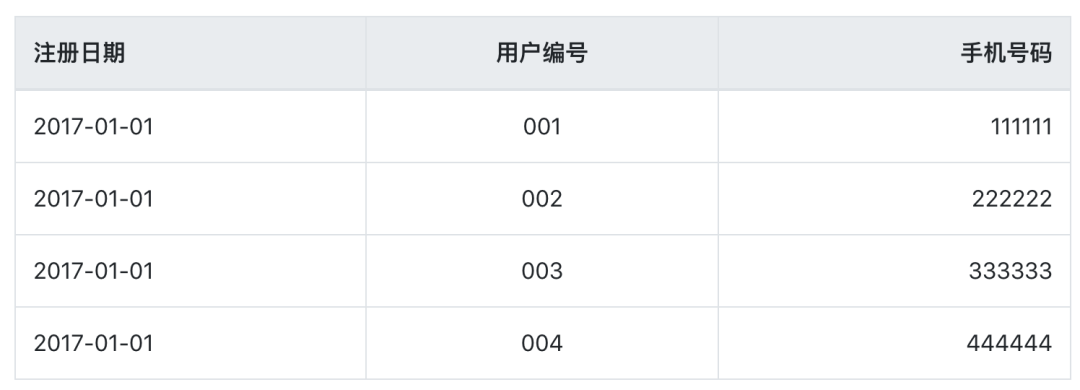 详解数据仓库之拉链表（原理、设计以及在Hive中的实现）,图片,第2张