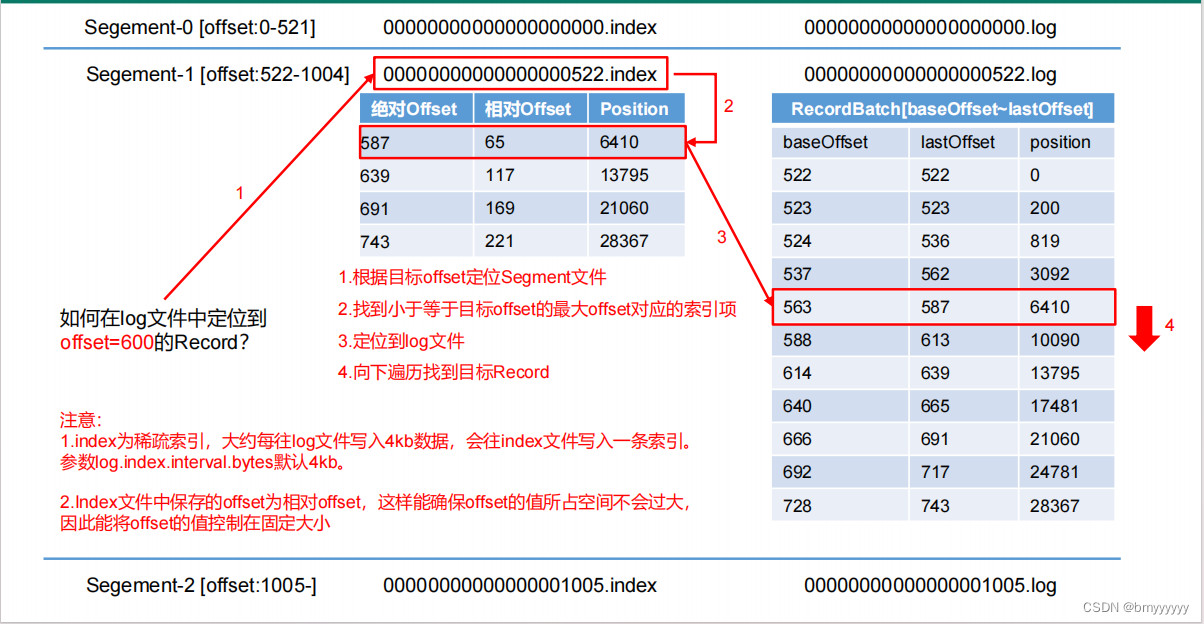 【Kafka-3.x-教程】-【三】Kafka-Broker、Kafka-Kraft,在这里插入图片描述,第13张