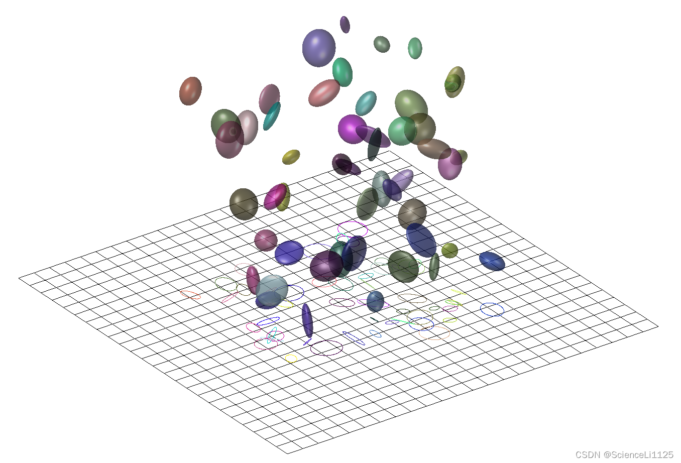 3D Gaussian Splatting：用于实时的辐射场渲染,在这里插入图片描述,第5张