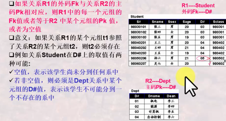 数据库系统-关系模式,在这里插入图片描述,第17张