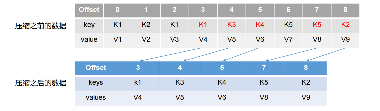 大数据技术之Kafka——Kafka入门,第36张