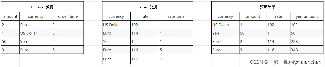 【flink番外篇】9、Flink Table API 支持的操作示例（2）-完整版,在这里插入图片描述,第1张