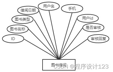 基于Java Web的图书管理系统的设计与实现,第22张